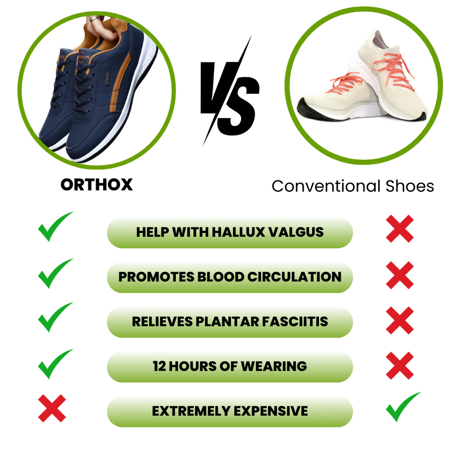 OrthoX™ - Healthy & non-slip orthopaedic shoes (2025)