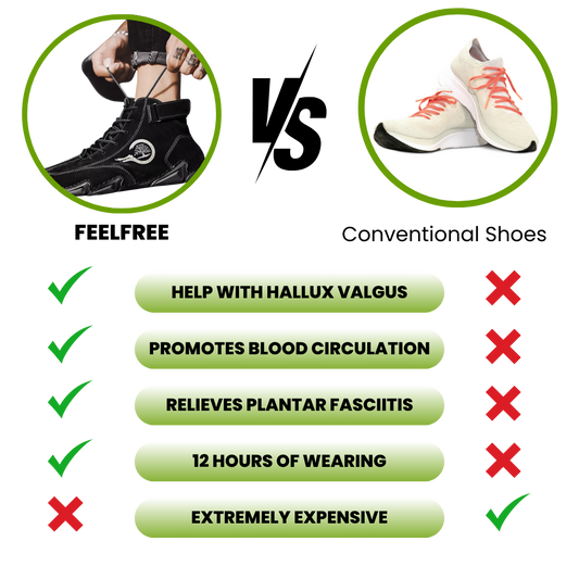 FeelFree – Ergonomic, Waterproof & Pain Relieving Barefoot Shoe