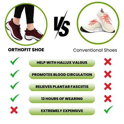 Orthofit™ EasyWalk - Ergonomic Pain Relief Shoe for Women