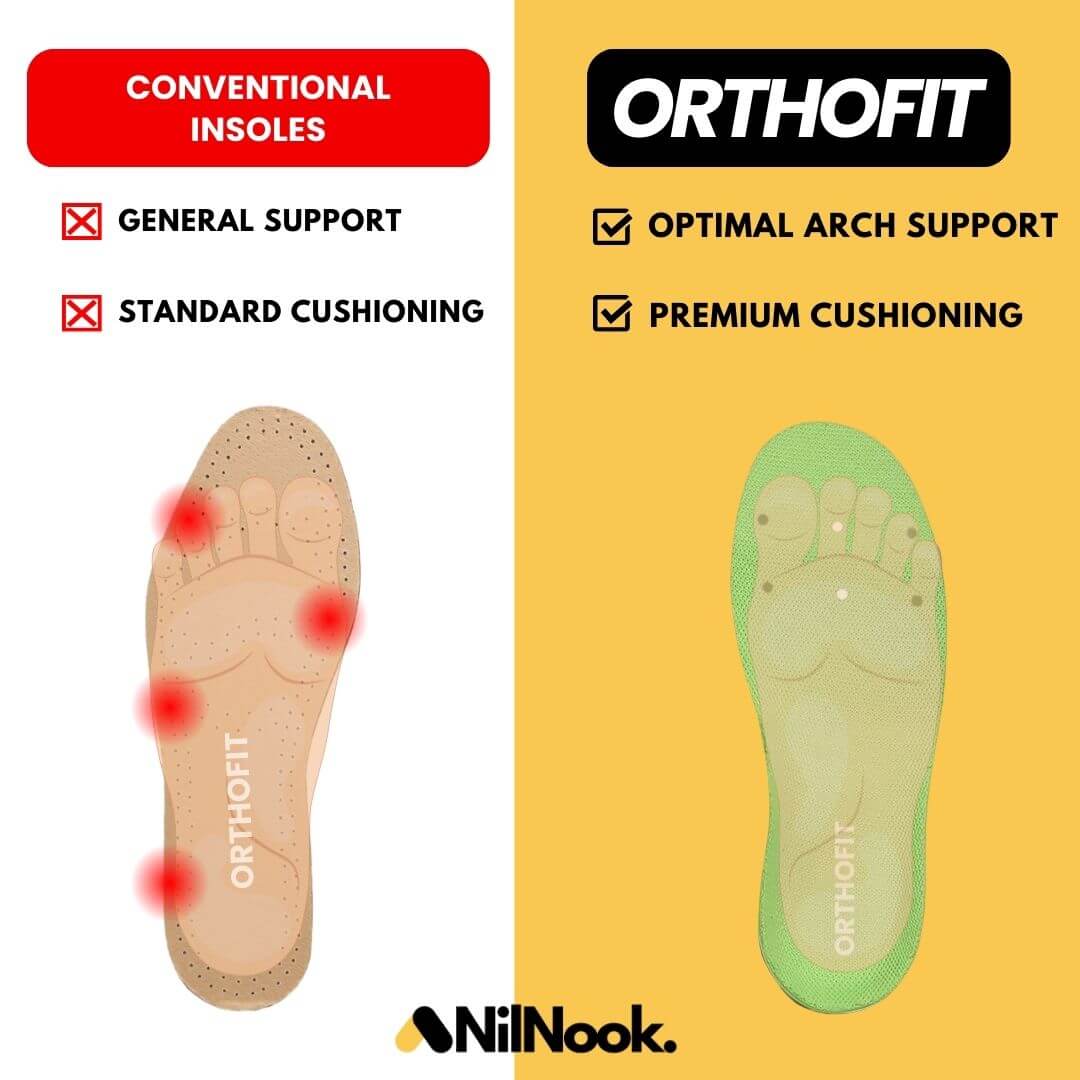 OrthoFit - Ergonomic Pain-Relieving Insoles for All Shoes (2 Pieces for Both Feet)