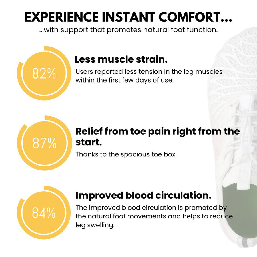 OrthoCare – Ergonomic and healthy shoes for more exercise and weight loss