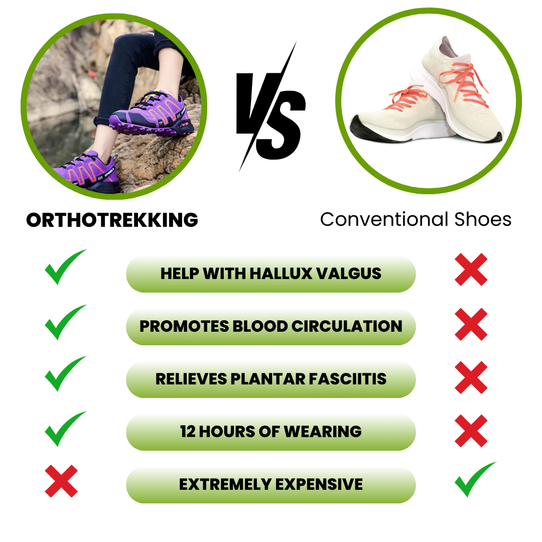 OrthoTrekking Fit – Healthy walking and hiking shoes for more exercise & weight loss