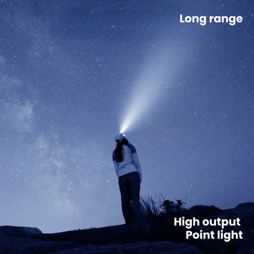 Luminous power - brightest headlamp - the original (2025)